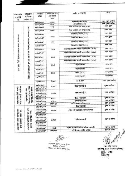 smart card distribution schedule in bd|smart card distribution details.